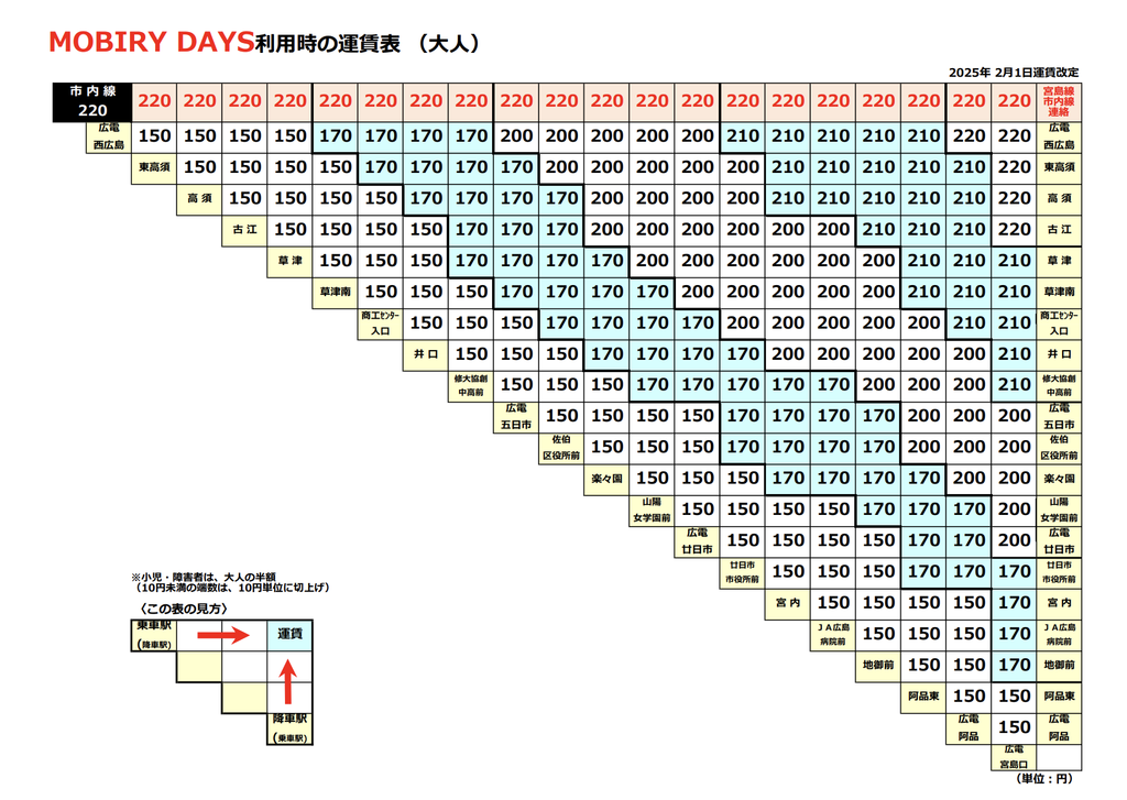 MOBIRY DAYS運賃表